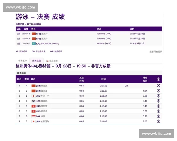 蛙泳比赛技巧解析与训练方法全攻略提升比赛成绩的关键因素