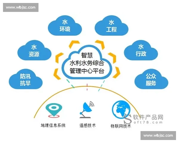 聚焦智慧水务竞赛驱动城市水资源治理创新发展新路径实践探索模式